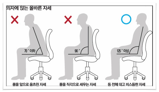 허리가 아픈 이유, 책상 의자 높이가 안 맞기 때문? 키에 따른 책상의자높이 계산법
