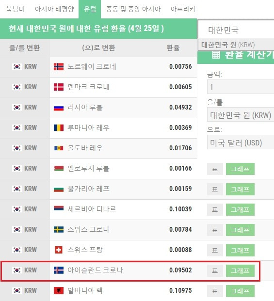 아이슬란드 환율 조회 라비아