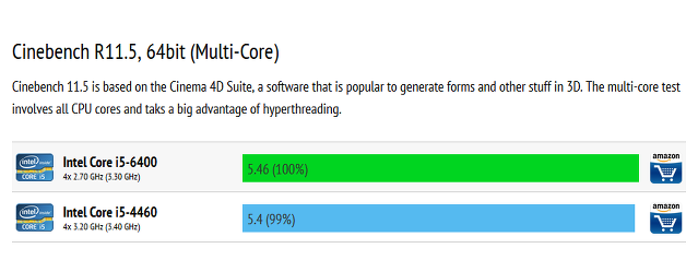 I5 4460 벤치 성능 벤치마크 I5 6400 Vs I5 4460