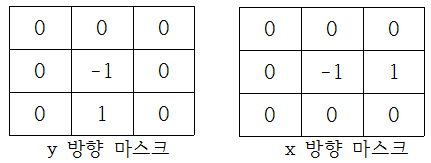 1차 미분 마스크, 2차 미분 마스크 :: Programming