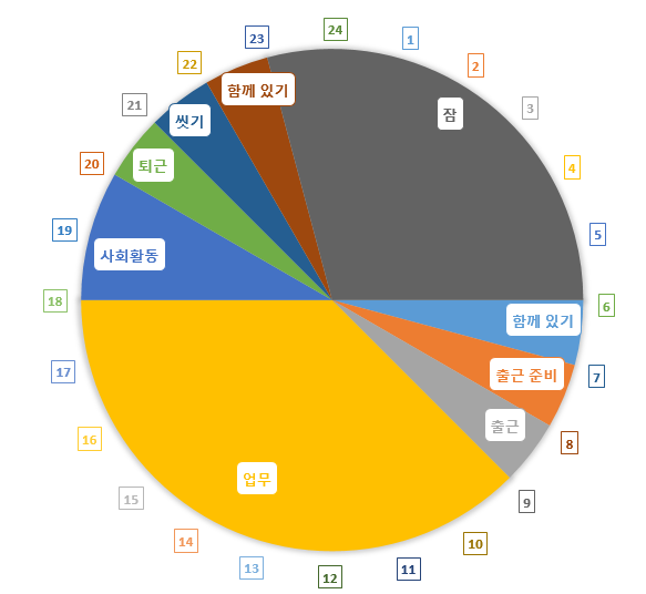 [Excel] 시간표 만들기(원형 시간표)