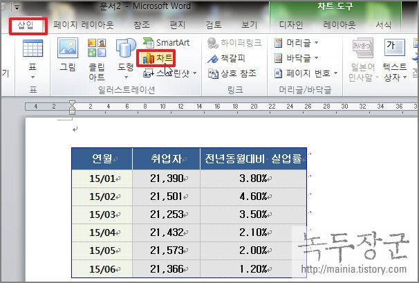  MS 워드 차트, 그래프 삽입과 표 데이터 차트에 적용하기