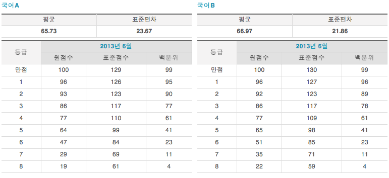  더 테스트 박스.kr 