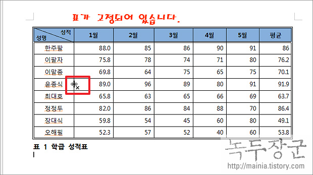  한컴오피스 한글 표 보호 해제와 개체보호 해제 하기