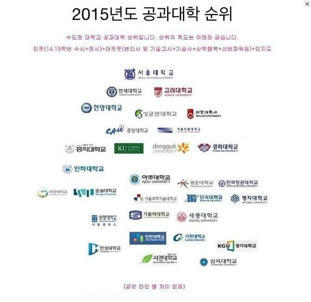 대한민국 공대 순위 , 자연계열 이공계 4년제 대학교 순위 안내