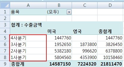 엑셀 44(피벗테이블/ 정렬, 필터링, 그룹화, 디자인변경하기)
