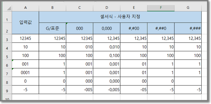 엑셀] 셀 서식-사용자 지정 표시 형식 상세 정리