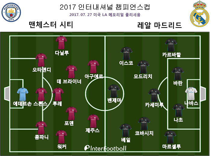 뱀선생 ICC2017 맨시티 대 레알마드리드 - 경기 선발 라인업 ...