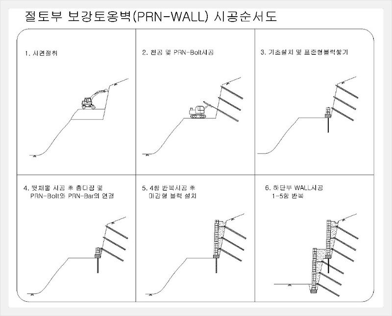 [캐드블럭] 절토부 보강토옹벽 시공순서도