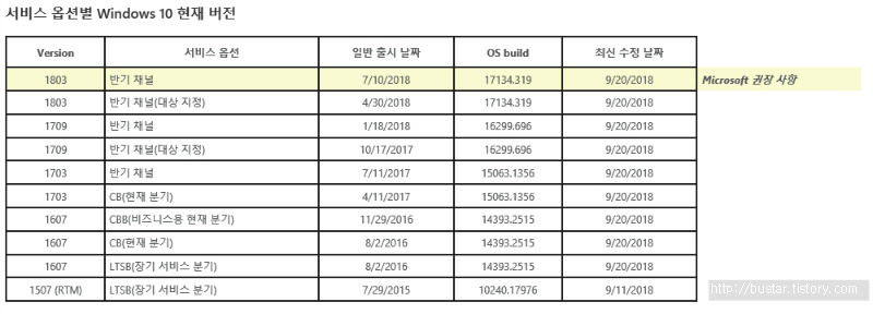 윈도우10 버전 빌드확인, 버전 업데이트 하기 :: 물병자리