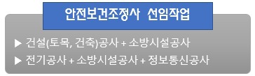 가치있는 일상을 찾아 :: 2개이상 분리발주 건설공사 안전보건조정사 선임대상, 자격, 업무내용