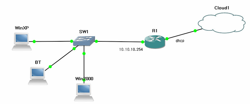 Как включить icmp centos