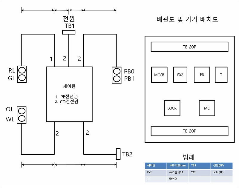 도면 핀번호 매기기1 - 전기기능사 실기