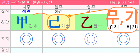 결혼관(2) - 만혼이 유리한 여자의 사주팔자(초혼 실패 가능성) - 내일을 위해