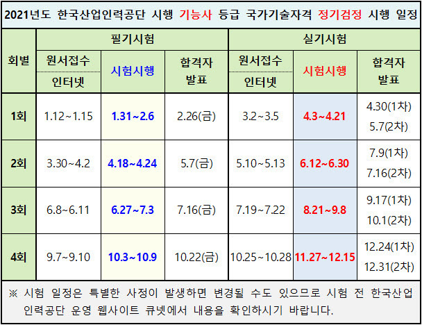 2021년 정보처리기능사 자격검정 시험 일정 (한국산업인력공단 시행 정기검정)