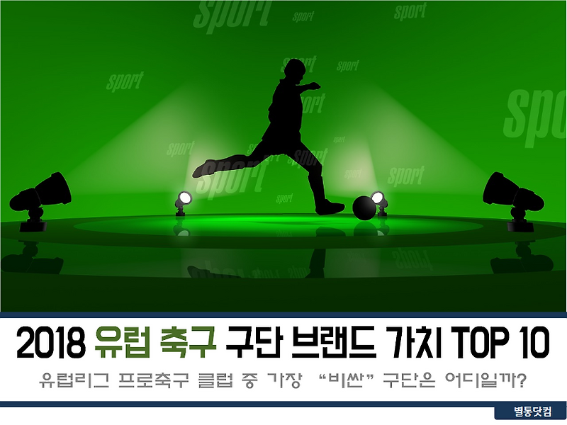 유럽에서 가장 비싼 구단? 2018 유럽 축구클럽 브랜드 가치 순위 Top 10