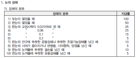 후유장해] 일반상해후유장해 특별약관(특약) 정의와 해설 - 파이어족 메모장인 & 봄이네가족