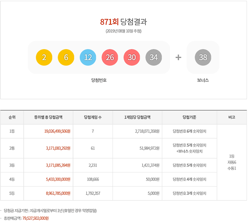 로또871회당첨번호 분석통계(로또보스 로또조합시스템)