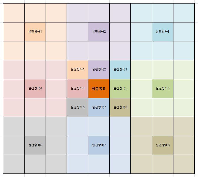 만다라트 계획표