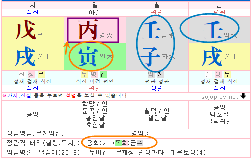 내일을 위해 :: 용신론(1) - 용신의 정의와 용신 취용법