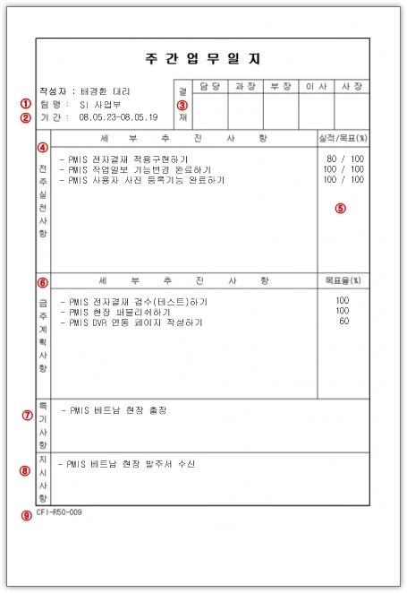 [회사/기업] 주간업무일지 작성요령과 의의