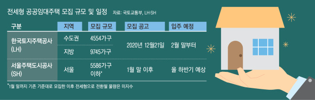 전세형 공공임대주택 모집