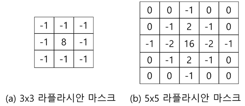 Laplacian Of Gaussian (Log), 엣지 검출의 한 방법 (Matlab 소스코드 포함) By Bskyvision.Com