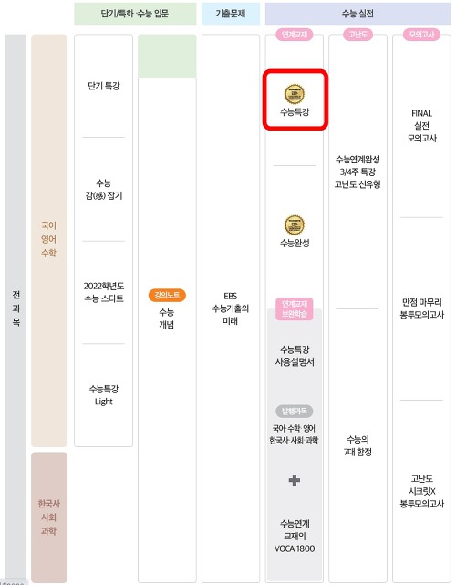 2021 수능특강 영어 답지 (PDF파일 有)