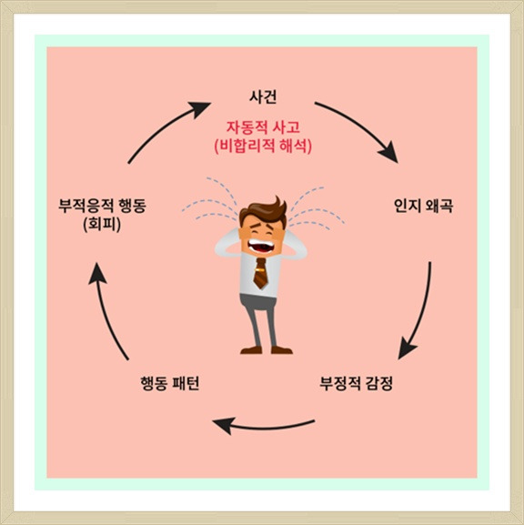 균형과 긴장의 공간 :: 인지행동치료,CBT 보상 전략 예시 / 중간 ...