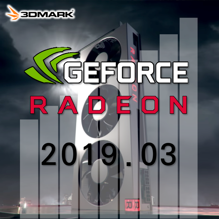 2019년 3월 지포스/라데온 그래픽카드 성능 순위(3Dmark)