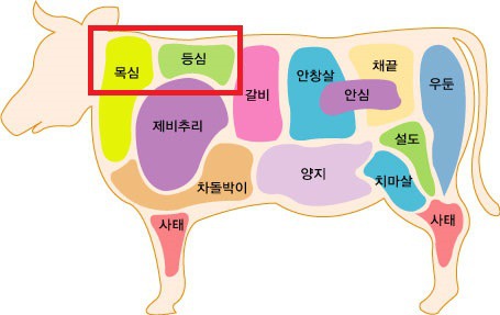 척아이롤 부위 및 요리법 알고드세요~