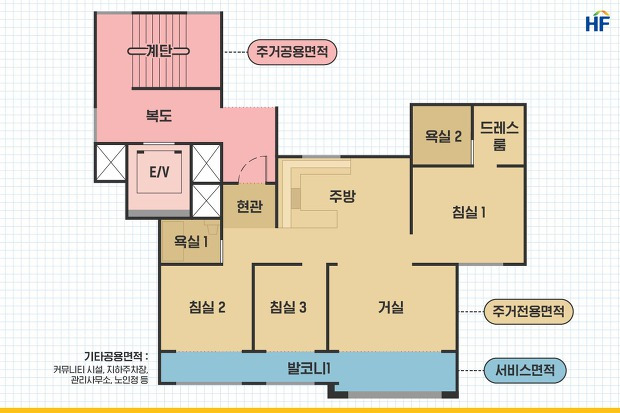 공급면적 전용면적 차이점은? / 전용면적 59㎡, 84㎡ 몇평일까?