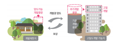 대신도시개발 이미지