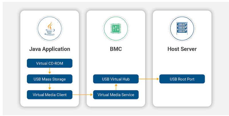 Supermicro bmc driver ошибка