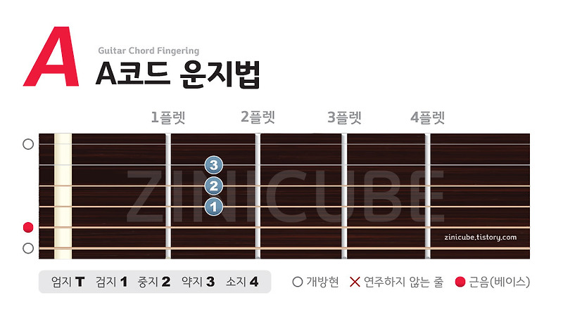 기타 코드 - A코드 잡는방법(운지법)