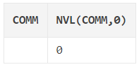 [Oracle] 오라클 NVL, NVL2 함수 사용방법 (null, 공백, 치환)