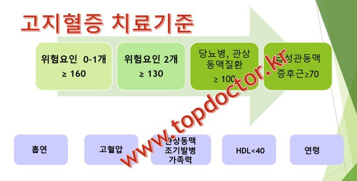 고지혈증 기준과 식단관리 원인 증상 치료