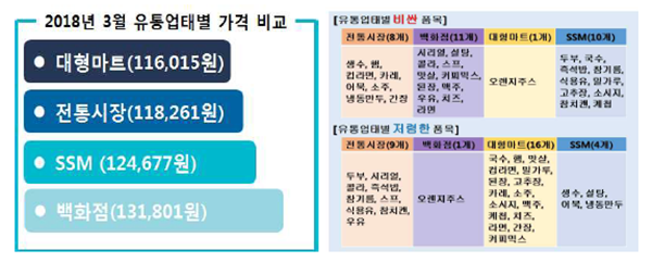 자장면 가격 집 영어로 유래