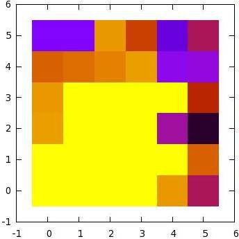 Как установить gnuplot на ubuntu