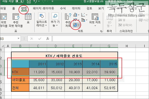  엑셀 Excel 원형(파이) 차트 만들기