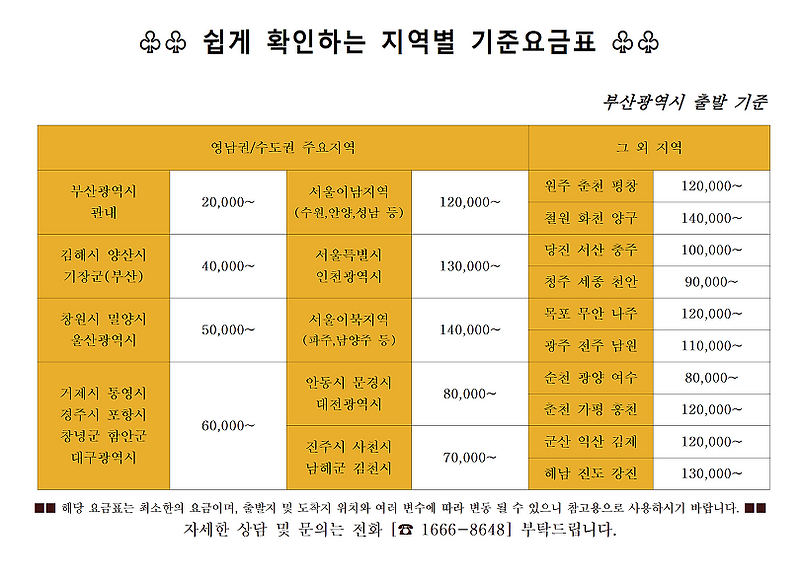 자전거 탁송 서울에서 부산 가격