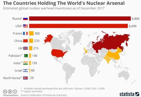 세계 핵보유국가 순위 핵무기 보유국(핵 보유국) 북한