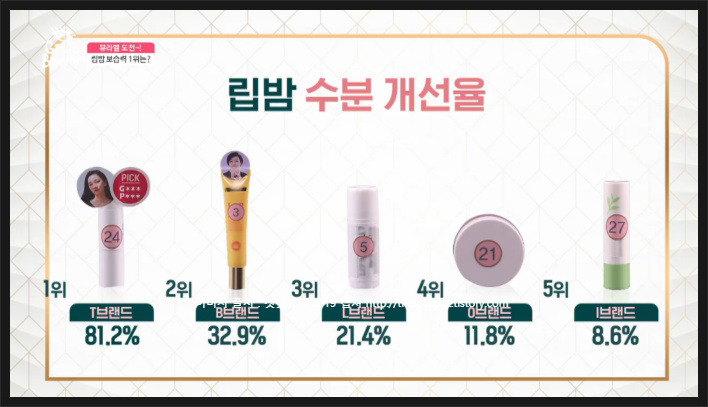 립밤 추천 세컨드 디자인 퍼스트 립밤 레스토어앤수딩 겟잇뷰티 립밤 :- 1