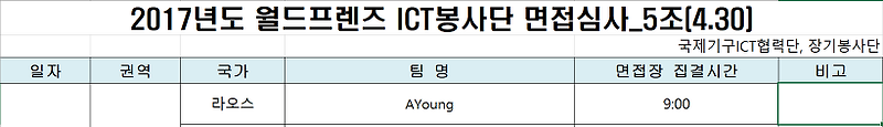 월드프렌즈 IT봉사단 ICT 국제기구 라오스 합격 및 활동 후기 :: Delightful Oldenburg