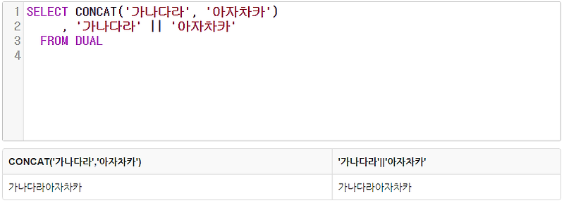 [Oracle] 오라클 문자열 합치는 방법 (||, CONCAT)