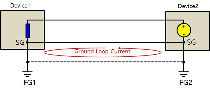 그라운드 루프 전류 뜻