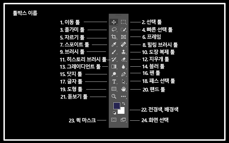 포토샵 무료강좌 - 포토샵 툴박스 완벽 설명 :: 포토샵디자인채널