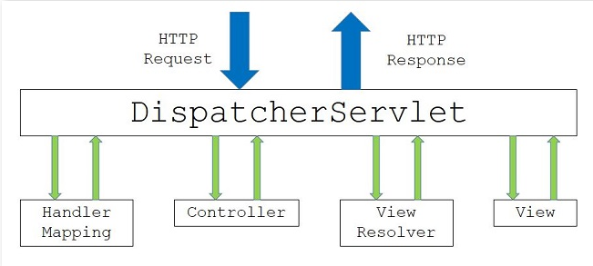 pdf Architecture