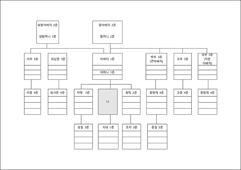 가계도_한글 양식 :: 느낌표