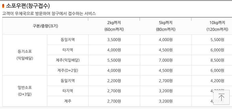 우체국 택배비 택배 배송비 참고 :: 아주르블루아